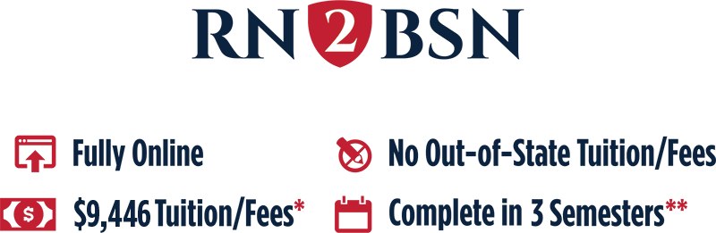 RN2BSN. Fully Online. No Out-of-State Tuition Fees. $9,446 Tuition Fees*. Complete in 3 semesters**